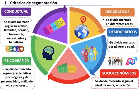 infografía sobre los diferentes segmentos de productos en el mercado de atención a ancianos