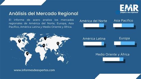 mapa que muestra la cuota de mercado regional para América del Norte
