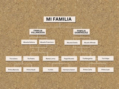 Esquema de un árbol genealógico representando a una familia diversa, con iconos que simbolizan salud, educación, vivienda y empleo, sobre un fondo que sugiere crecimiento y apoyo.