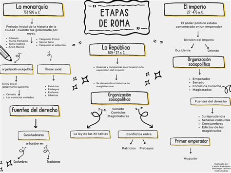 Esquema de las etapas clave para cambiar de AFP