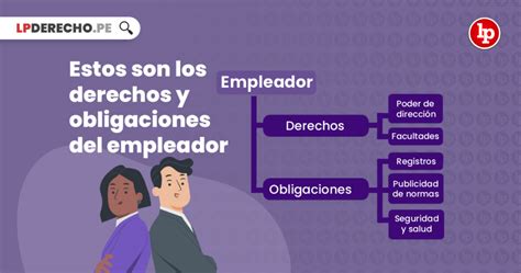 Esquema de las obligaciones del empleador en Chile respecto a cotizaciones previsionales