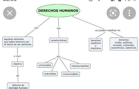 Esquema conceptual que muestra la intersección entre los derechos humanos, la educación sexual y la autonomía personal en personas con discapacidad.