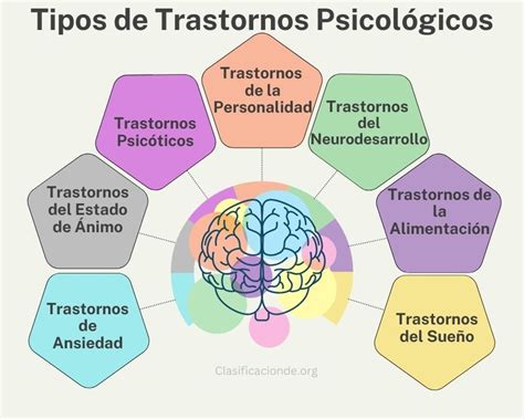 Esquema conceptual de la interacción entre estrés, trastornos psicológicos y enfermedades crónicas