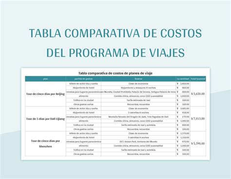 Tabla comparativa de requisitos para vehículos salientes y entrantes en el programa de modernización