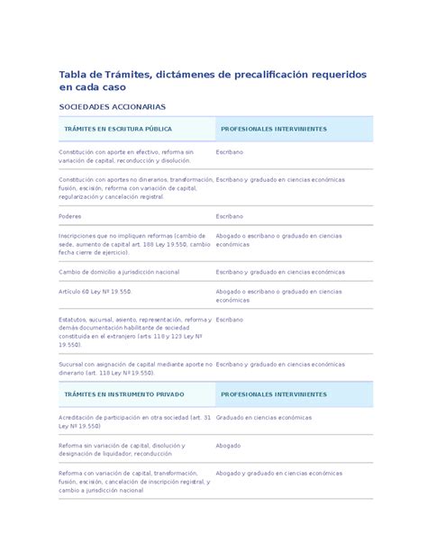 Tabla resumen de dictámenes clave sobre invalidez