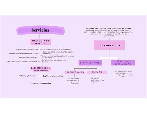 Esquema de servicios de AFP