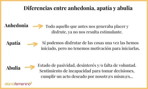 Esquema o infografía que diferencia anhedonia, apatía, abulia y estupor emocional