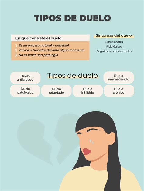 Infografía sobre los tipos de duelo