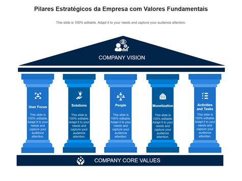 Infografía: Dos pilares de los objetivos estratégicos de SENAMA (Bienestar integral y Autonomía/Participación)