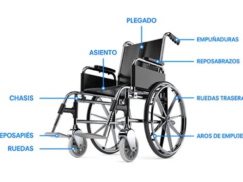 Esquema de las partes principales de una silla de ruedas manual y consejos de mantenimiento