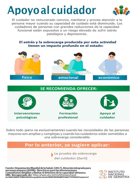 Esquema de las diferentes intervenciones de apoyo al cuidador