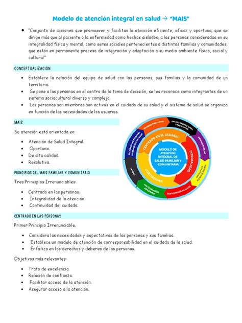 Esquema conceptual del modelo de atención integral en cuidados paliativos: enfoque físico, emocional, social y espiritual.