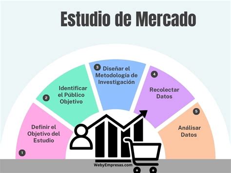 Infografía: pasos para un estudio de mercado de residencias de ancianos