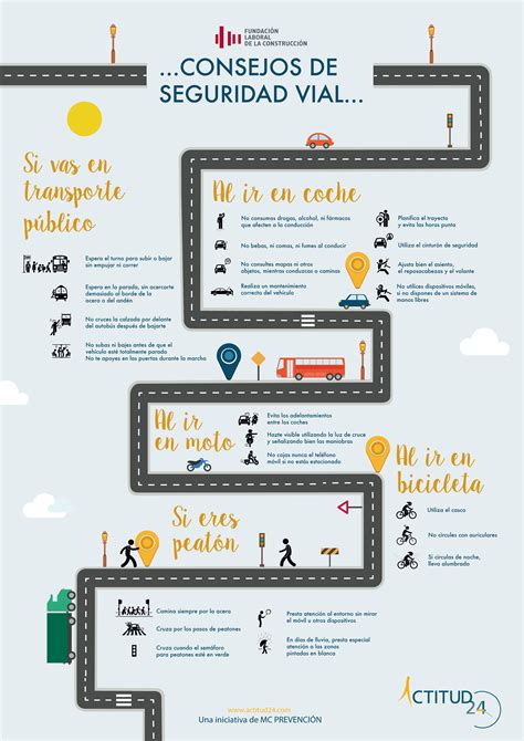 Infografía sobre seguridad vial en Marruecos