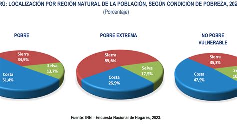 Gráfico de reducción de la pobreza rural en Marruecos