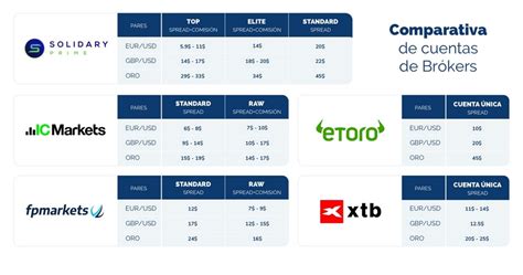 tabla comparativa de comisiones y rentabilidades de diferentes AFPs