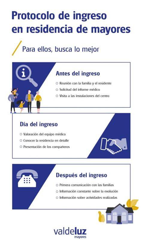 Infografía: Proceso de ingreso a una residencia de mayores