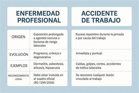 Esquema del proceso de evaluación de incapacidad por accidente laboral o enfermedad profesional