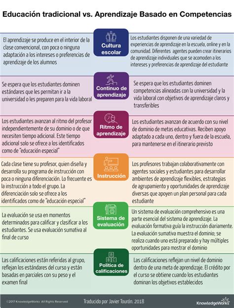 Infografía comparativa entre educación tradicional y educación diferencial