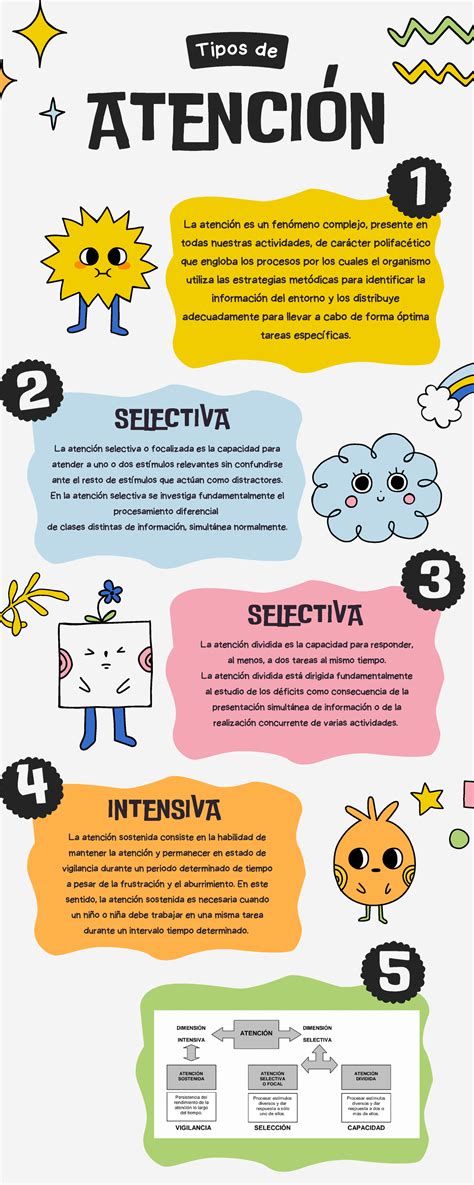 Infografía: Tipos de atención y su relación