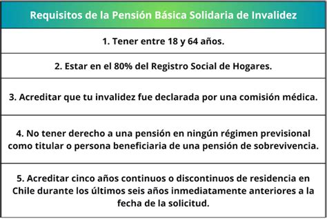 Diagrama comparativo de la Pensión Básica Solidaria de Invalidez (PBSI) y el Aporte Previsional Solidario de Invalidez (APSI), detallando requisitos y beneficiarios.