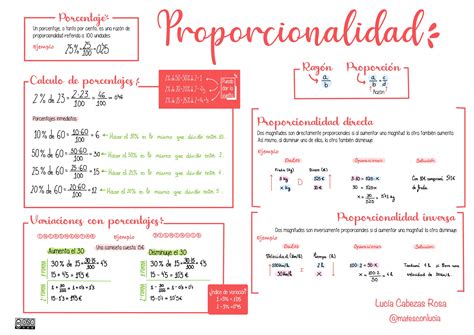 Esquema: Modelo de proporcionalidad entre progenitores