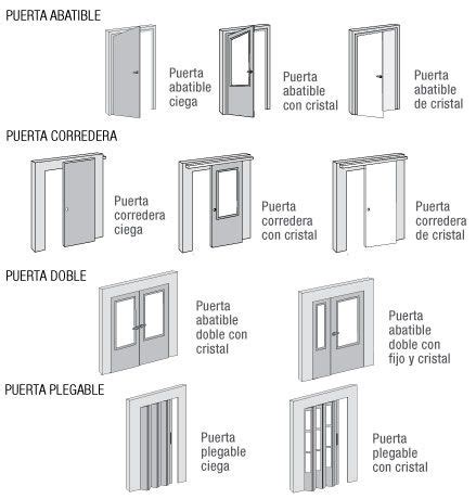Tipos de puertas para baños accesibles (corredera y abatible)