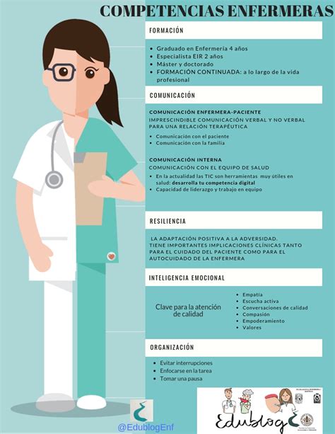 Infografía sobre las competencias de enfermería en el manejo de síntomas: dolor, fatiga, disnea y apoyo psicosocial.