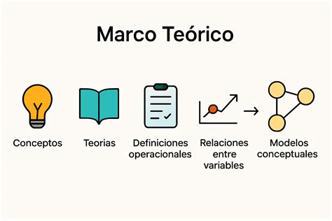 Infografía que representa el Marco de las 4M: Lo que importa, Medicación, Mentalidad y Movilidad, con iconos descriptivos para cada una
