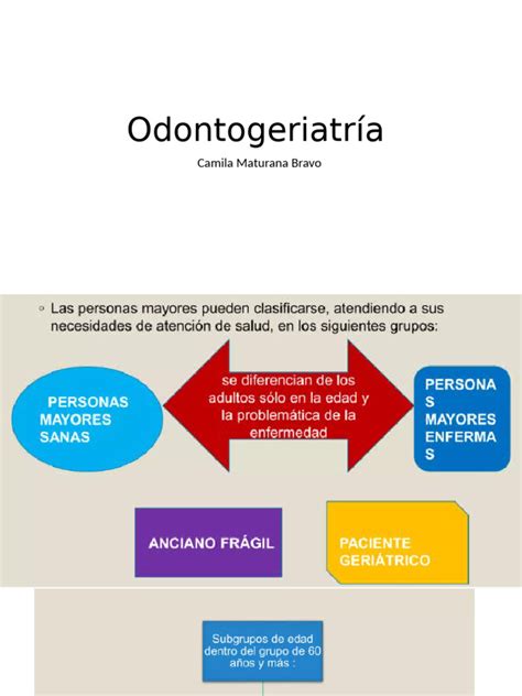 Esquema que ilustra el ámbito de la odontogeriatría y sus conexiones con otras especialidades médicas.