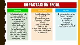 Representación esquemática del intestino con una impactación fecal y la fuga de heces líquidas