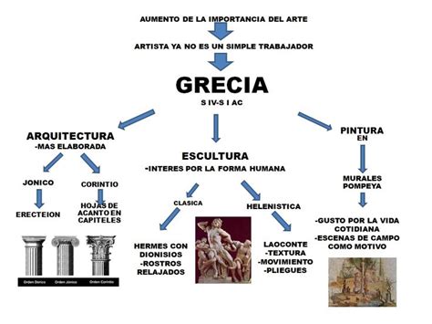Esquema sobre la evolución histórica del concepto de estigma desde la antigua Grecia hasta la actualidad