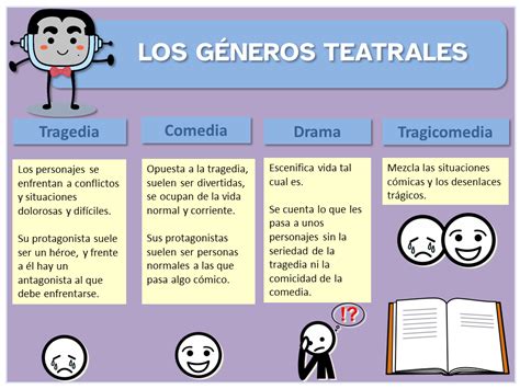 Tabla comparativa de tipos de obras teatrales según el objetivo del grupo (terapéutico, recreativo o profesional).