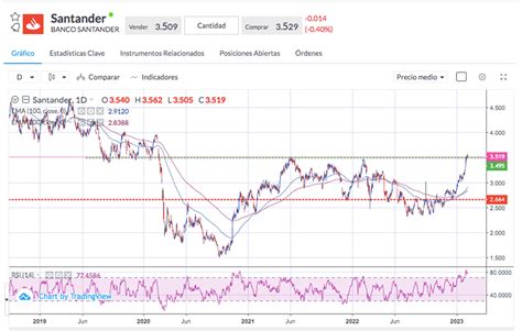Gráfico comparativo de la evolución del precio de las acciones de SMU e Itaú Corpbanca entre enero y julio de 2021, mostrando la pérdida de valor.