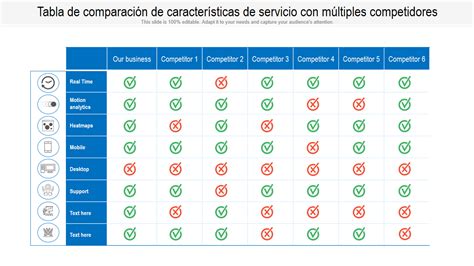 Tabla comparativa de servicios en diferentes tipos de residencias