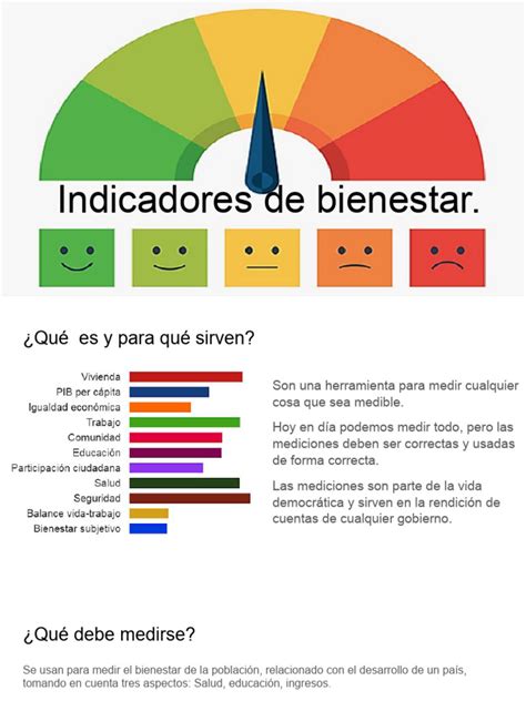 Gráfico de barras mostrando la mejora en los indicadores de bienestar y habilidades del cuidador antes y después de la intervención basada en la teoría de Swanson