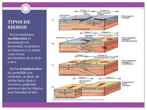 Infografía sobre los diferentes tipos de temblores y sus características