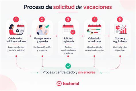 Infografía: Flujo de solicitud y recuperación de clave empresa AFP Capital