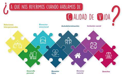Diagrama de modelos multidimensionales de calidad de vida