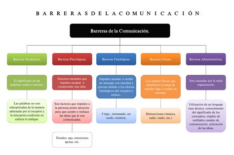 Mapa de barreras y soluciones para vida independiente