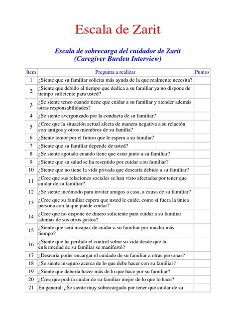 Infografía: Niveles de sobrecarga según la Escala de Zarit (0-88 vs 22-110)