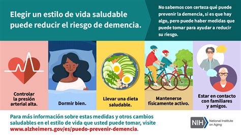 Infografía sobre factores de riesgo y cambios de vida en la vejez