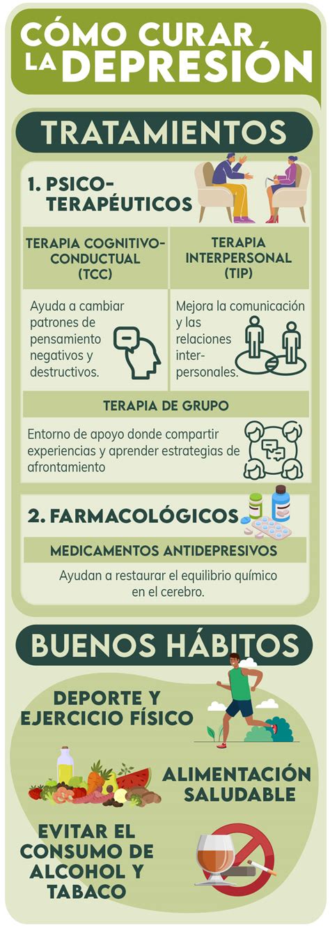 Diagrama de enfoque de tratamiento de la depresión en adultos mayores