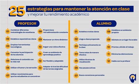 Diagrama de estrategias de atención en el aula inclusiva