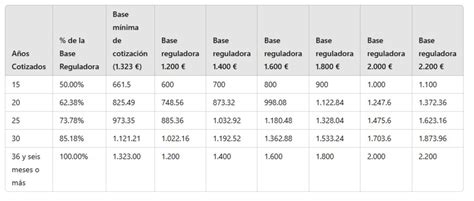 Tabla de fondos de pensiones (A,B,C,D,E) con sus características de riesgo y límites de edad