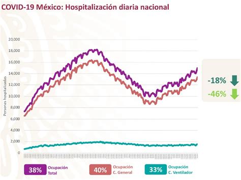 Gráfico de distribución de contagios, hospitalizaciones y defunciones por COVID-19 en personas mayores