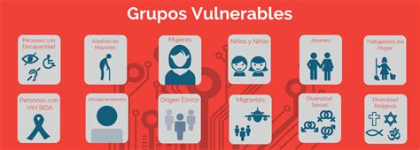 infografía sobre los diferentes tipos de colectivos vulnerables y las medidas para su integración