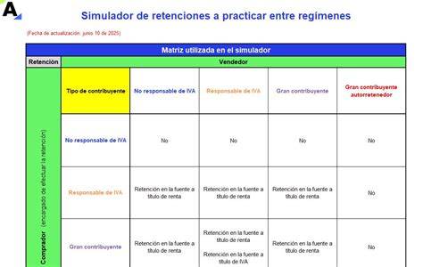 Tabla de topes y regímenes del APV (Régimen A y Régimen B)