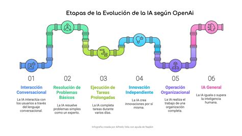 Esquema cronológico de la evolución normativa sobre discapacidad en Chile