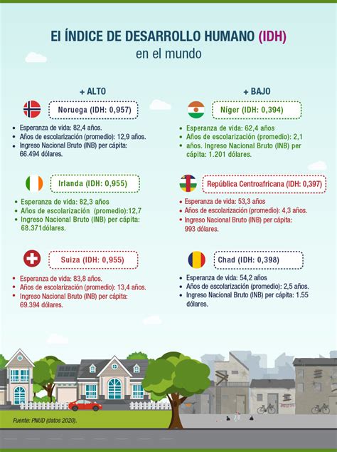 Infografía: Desigualdades por IDH en comunas chilenas